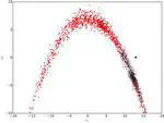 Accelerating Markov Chain Monte Carlo