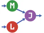 Machine Learning in Julia